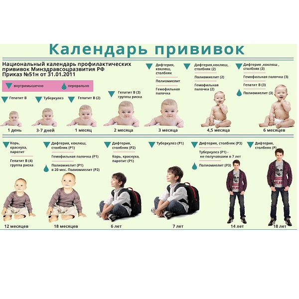 Обязательные прививки в детском возрасте