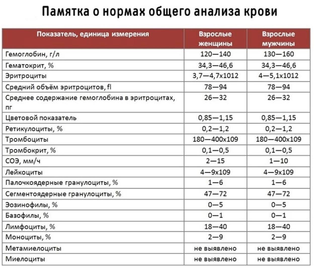 Анализы для выявления дефицитов у ребенка